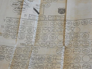 Pedigree of the Family of the Shakespears